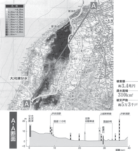 図2.1.1