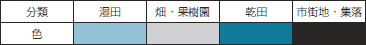 凡例