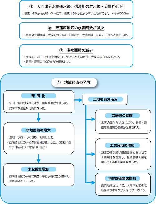 図：まとめ
