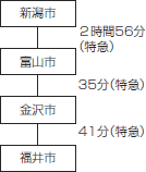 図