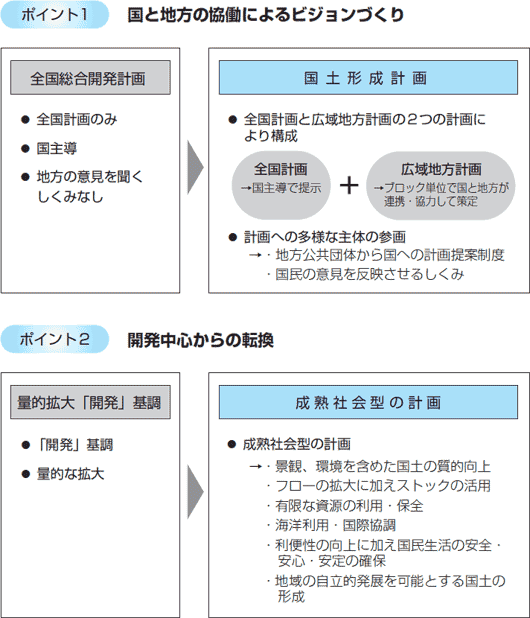 図1