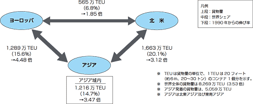 図2