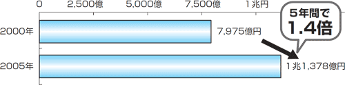 図2