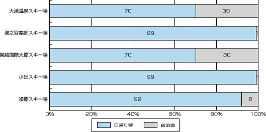 グラフ