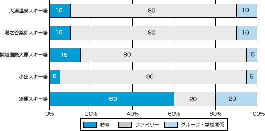 グラフ