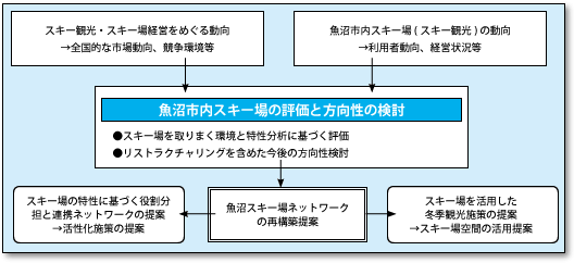 図