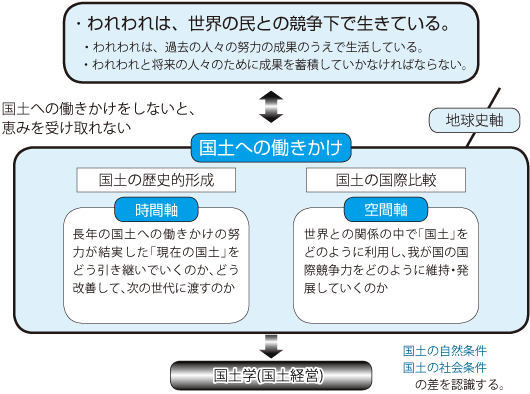 国土学の思想
