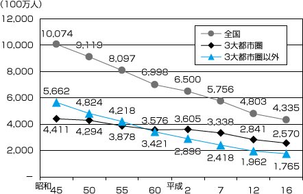 グラフ