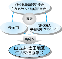 図