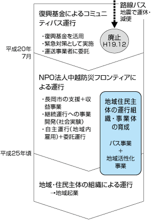 図