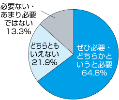 グラフ