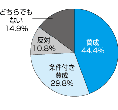 グラフ