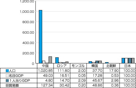 グラフ
