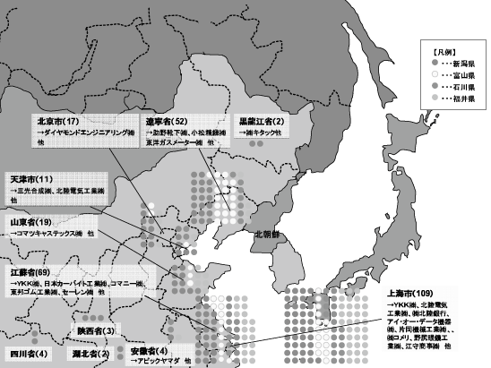 図