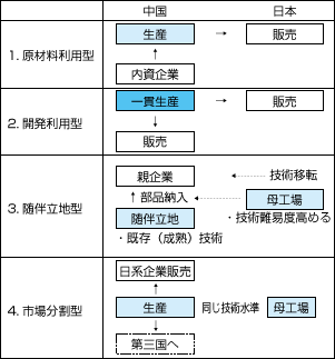 図