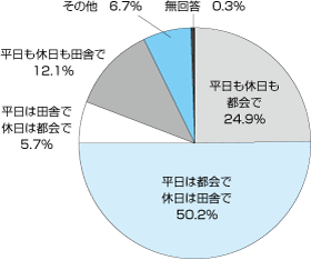 円グラフ