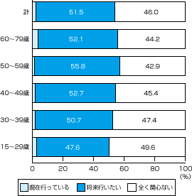 円グラフ