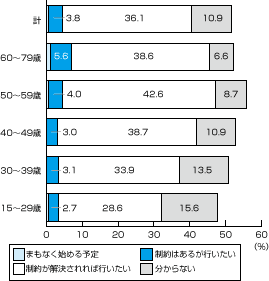 グラフ