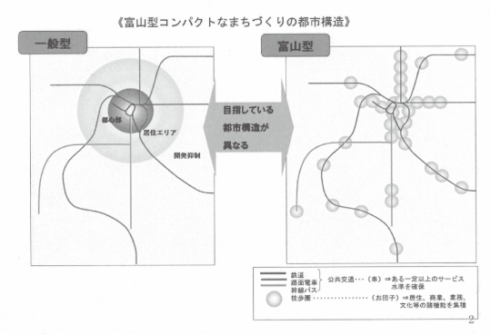 図