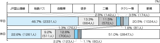 図