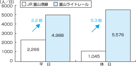 図