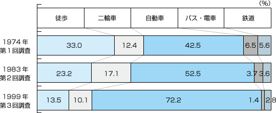図