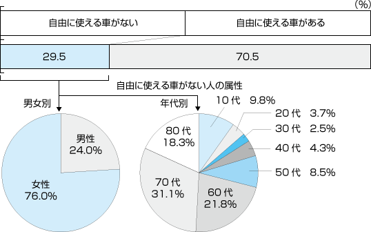 図